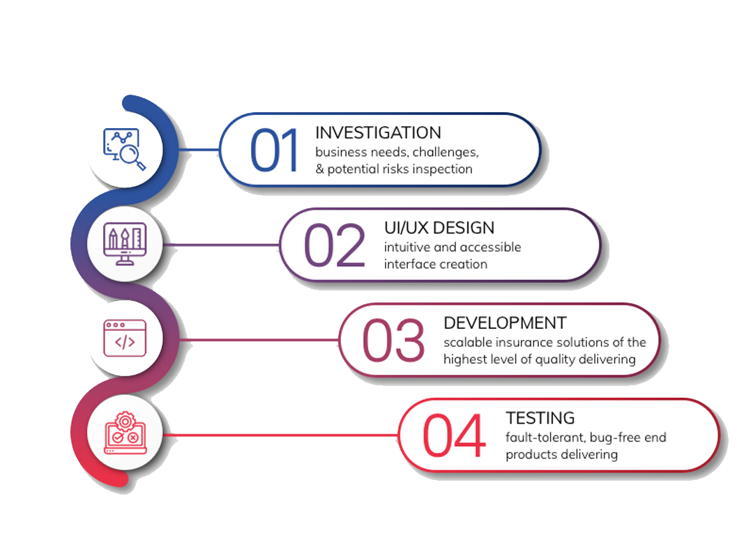 digitaltransformation
