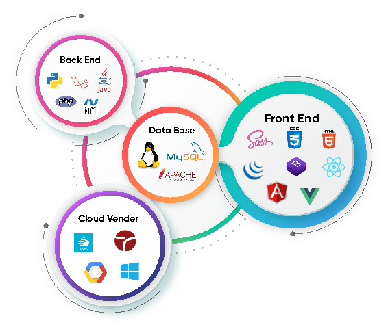 Doelsoft app development company